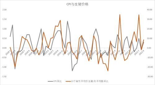 中融·资管｜通胀的分析框架与测算