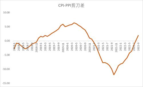 中融·资管｜通胀的分析框架与测算