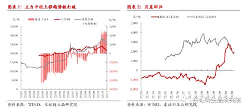 【热点报告——生猪】弱消费何时拨云见日？