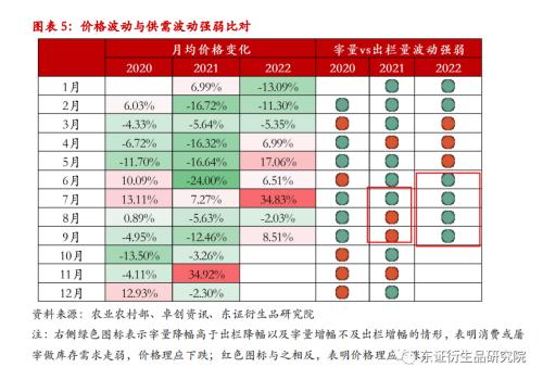 【热点报告——生猪】弱消费何时拨云见日？