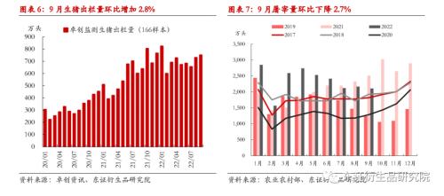 【热点报告——生猪】弱消费何时拨云见日？