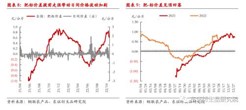 【热点报告——生猪】弱消费何时拨云见日？