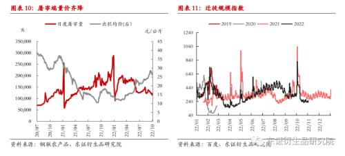 【热点报告——生猪】弱消费何时拨云见日？