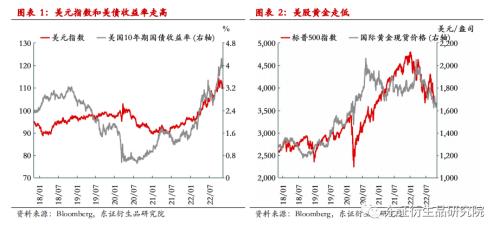 【热点报告——外汇期货】美联储尚未转向，美元短期偏强