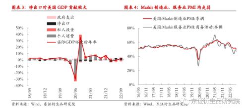 【月度报告——商品期货】驱动持续分化，维持多配有色空配黑色原料思路