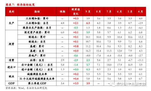 【月度报告——商品期货】驱动持续分化，维持多配有色空配黑色原料思路