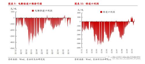 【月度报告——商品期货】驱动持续分化，维持多配有色空配黑色原料思路