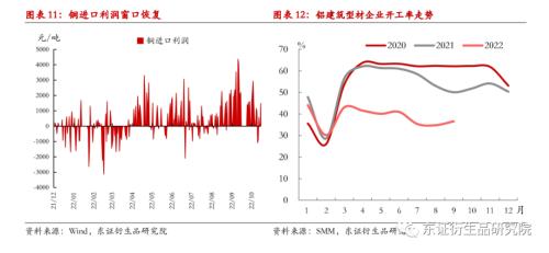 【月度报告——商品期货】驱动持续分化，维持多配有色空配黑色原料思路