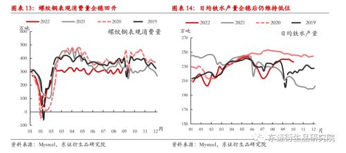 【月度报告——商品期货】驱动持续分化，维持多配有色空配黑色原料思路