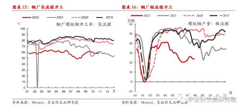 【月度报告——商品期货】驱动持续分化，维持多配有色空配黑色原料思路