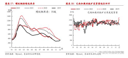 【月度报告——商品期货】驱动持续分化，维持多配有色空配黑色原料思路