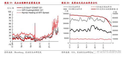 【月度报告——商品期货】驱动持续分化，维持多配有色空配黑色原料思路