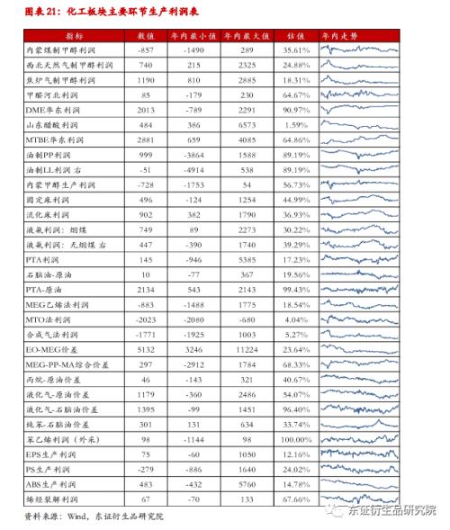 【月度报告——商品期货】驱动持续分化，维持多配有色空配黑色原料思路