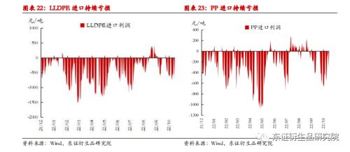 【月度报告——商品期货】驱动持续分化，维持多配有色空配黑色原料思路