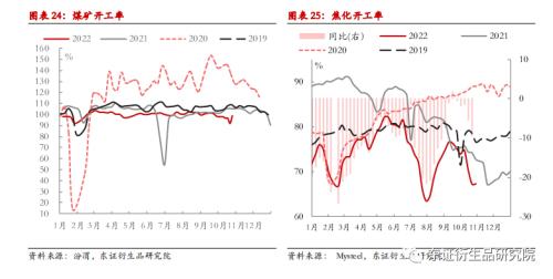 【月度报告——商品期货】驱动持续分化，维持多配有色空配黑色原料思路