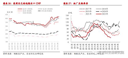 【月度报告——商品期货】驱动持续分化，维持多配有色空配黑色原料思路