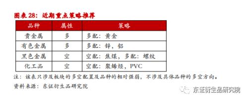 【月度报告——商品期货】驱动持续分化，维持多配有色空配黑色原料思路