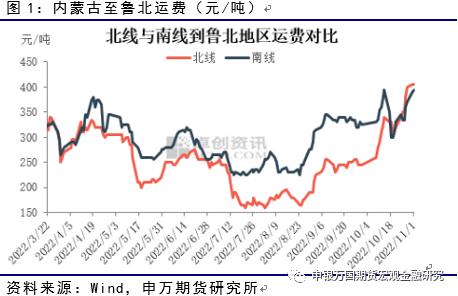 申万期货_商品专题_能源化工：甲醇有反弹机会