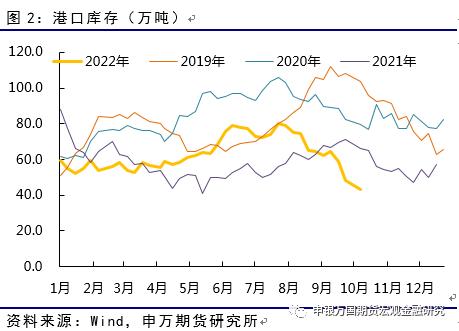 申万期货_商品专题_能源化工：甲醇有反弹机会