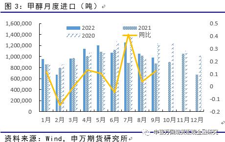 申万期货_商品专题_能源化工：甲醇有反弹机会