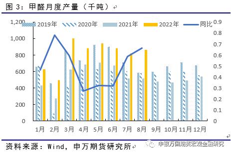 申万期货_商品专题_能源化工：甲醇有反弹机会