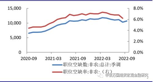 申万期货_宏观专题_事件点评：美联储再度鹰派加息，关注中期选举的扰动