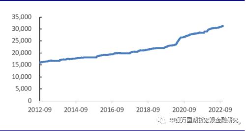 申万期货_宏观专题_事件点评：美联储再度鹰派加息，关注中期选举的扰动