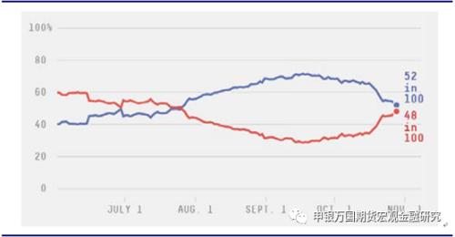 申万期货_宏观专题_事件点评：美联储再度鹰派加息，关注中期选举的扰动