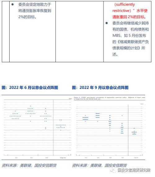 转向尚早，战术调整——11月份美联储议息会议点评