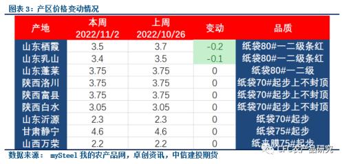 【库存数据快评】千呼万唤始出来，新产季库存解析