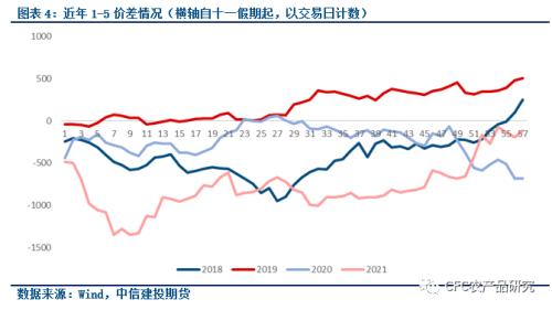 【库存数据快评】千呼万唤始出来，新产季库存解析