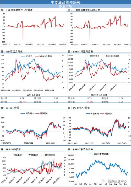 油价震荡回落，耐心等待破局之机