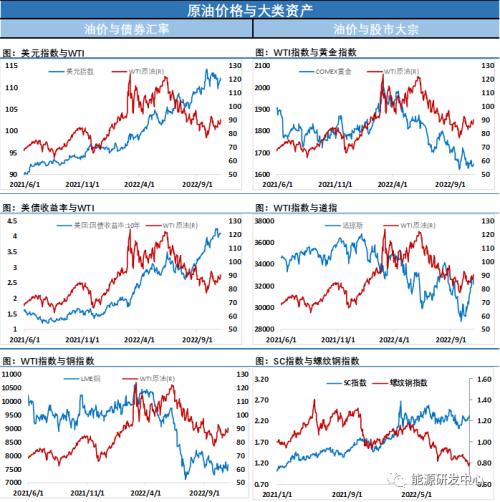 油价震荡回落，耐心等待破局之机