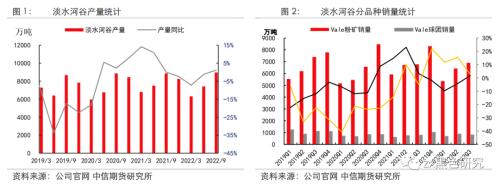 主流矿山发运持稳，铁矿港口重新累库——四大矿山四季度展望