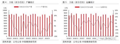 主流矿山发运持稳，铁矿港口重新累库——四大矿山四季度展望