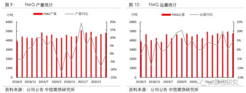 主流矿山发运持稳，铁矿港口重新累库——四大矿山四季度展望