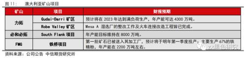 主流矿山发运持稳，铁矿港口重新累库——四大矿山四季度展望