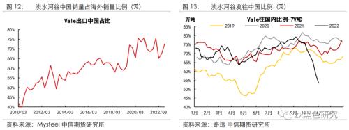 主流矿山发运持稳，铁矿港口重新累库——四大矿山四季度展望