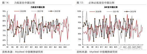 主流矿山发运持稳，铁矿港口重新累库——四大矿山四季度展望