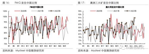 主流矿山发运持稳，铁矿港口重新累库——四大矿山四季度展望