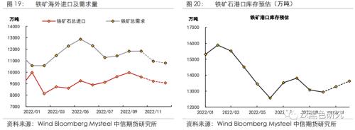 主流矿山发运持稳，铁矿港口重新累库——四大矿山四季度展望