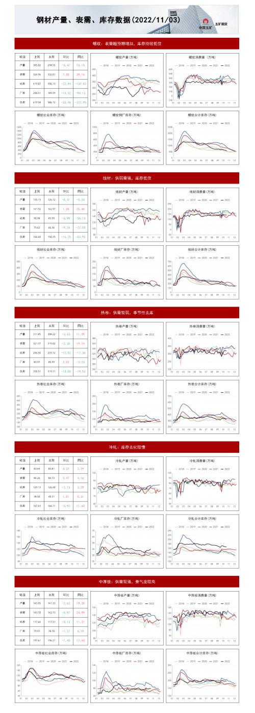 螺纹钢：下跌了，然后呢？