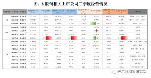 热点解读 | 三季报出炉，有色企业盈利哪家强？