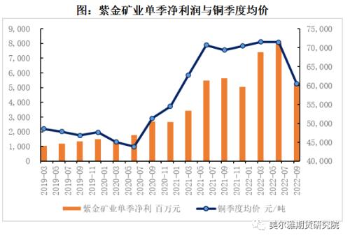 热点解读 | 三季报出炉，有色企业盈利哪家强？