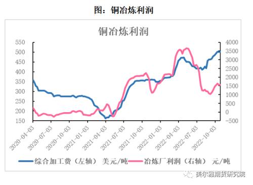 热点解读 | 三季报出炉，有色企业盈利哪家强？