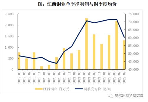 热点解读 | 三季报出炉，有色企业盈利哪家强？