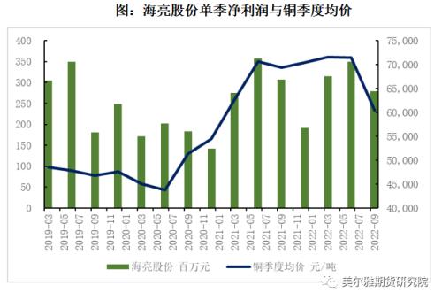 热点解读 | 三季报出炉，有色企业盈利哪家强？