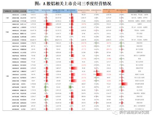 热点解读 | 三季报出炉，有色企业盈利哪家强？