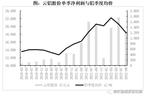 热点解读 | 三季报出炉，有色企业盈利哪家强？