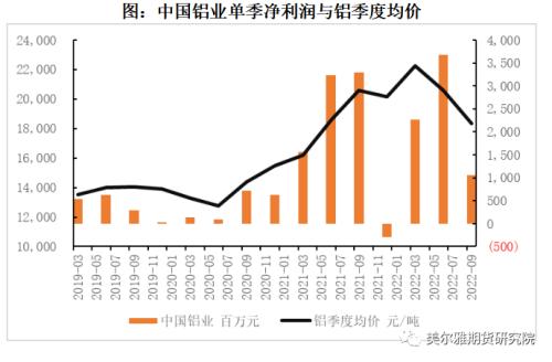 热点解读 | 三季报出炉，有色企业盈利哪家强？